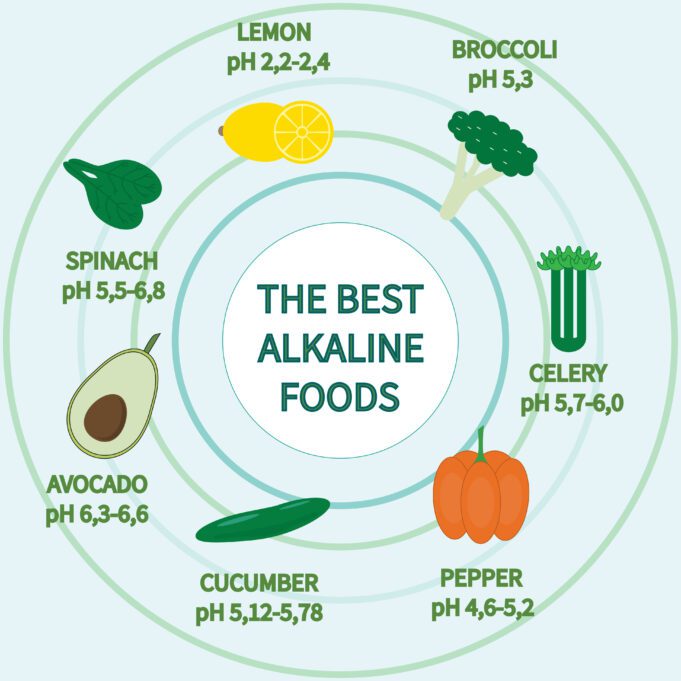 Alkaline Body 101: The Science, Benefits, and How to Achieve It